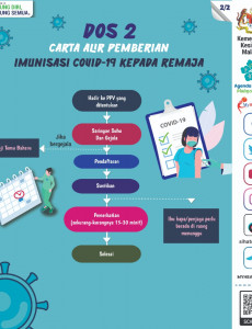 Carta Aliran Pemberian Imunisasi COVID-19 Kepada Remaja (Dos 2)